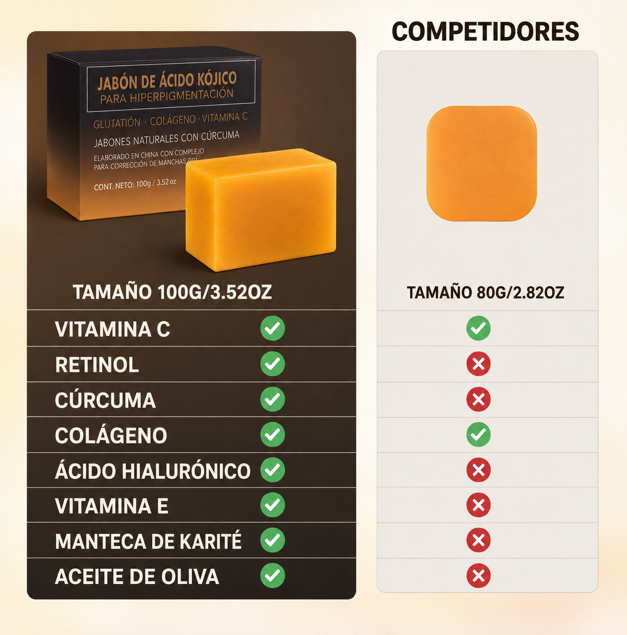 Kojiva | Jabón Facial de Cúrcuma + Ácido Kójico